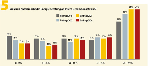 Abbildung 5