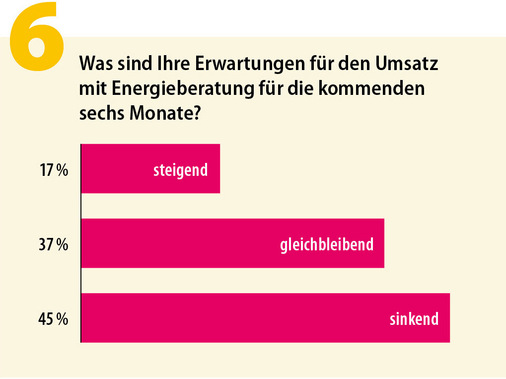 Abbildung 6