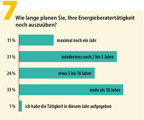 Abbildung 7