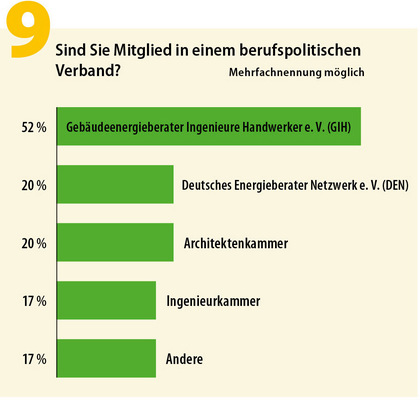 Abbildung 9
