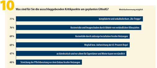 Abbildung 10