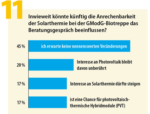 Abbildung 11