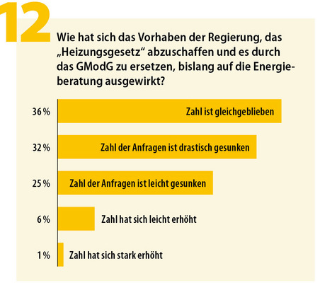 Abbildung 12