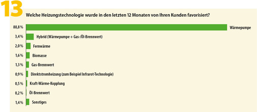 Abbildung 13