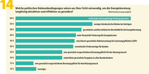 Abbildung 14