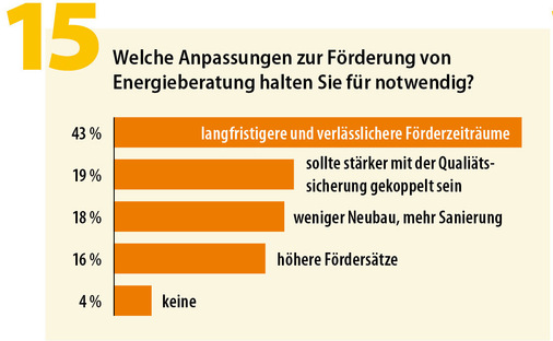Abbildung 15