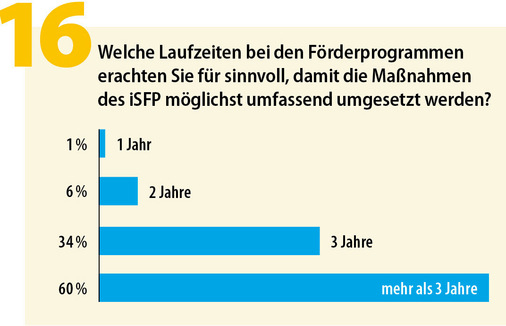 Abbildung 16
