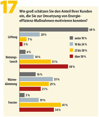 Abbildung 17