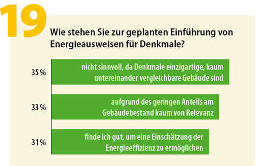 Abbildung 19