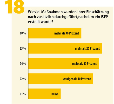 Abbildung 18