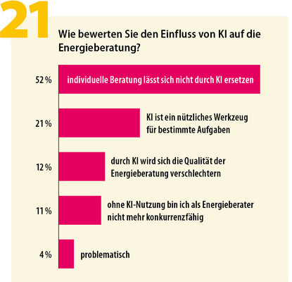 Abbildung 21