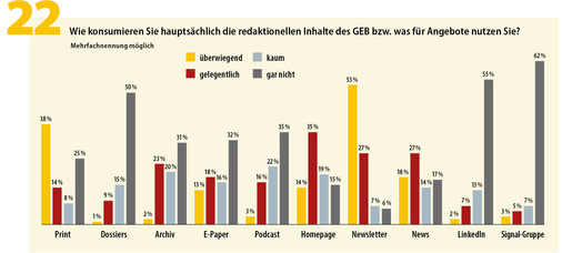 Abbildung 22