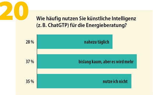 Abbildung 20