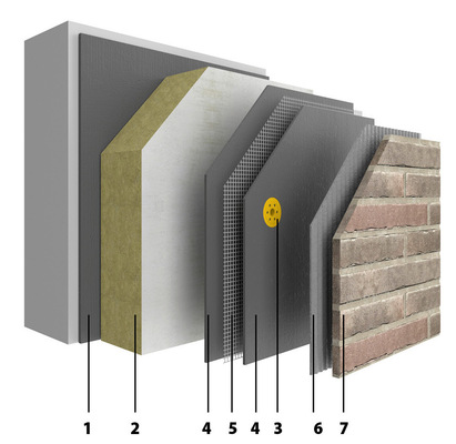 4  WDVS, aus brandschutztechnischen Gründen rein mineralisch. 1 Mineralischer Klebe- und Armierungsmörtel, 2 Mineralwolle-Dämmung, 3 Befestigung, 4 Mineralischer Klebe- und Armierungsmörtel, 5 Bewehrung/Armierung, 6 Mineralischer Verlegemörtel, 7 StoBrick-Klinkerriemchen mit mineralischem Fugenmörtel