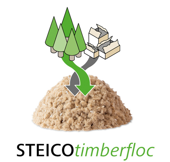 Die Einblasdämmung Steico Timberfloc besteht aus einer neuartigen Kombination aus Holzfasern und Zelluloseblättchen.