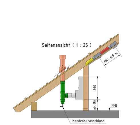 Mit der praktischen Systemlösung für das Dachgeschoss lassen sich Komfortlüftungsgeräte von Meltem auch im Bereich des Kniestocks unter der Dachschräge einbauen.
