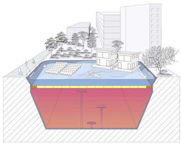 Beim Konzept Submerged Cover liegt die Speicherabdeckung unter Wasser. Der künstliche See schützt sie vor Umwelteinflüssen.