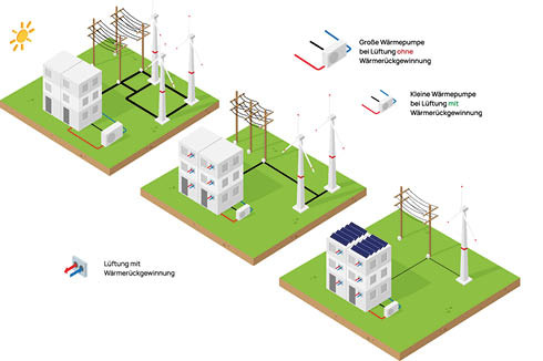 © Bild: VfW-Bundesverband für Wohnungslüftung