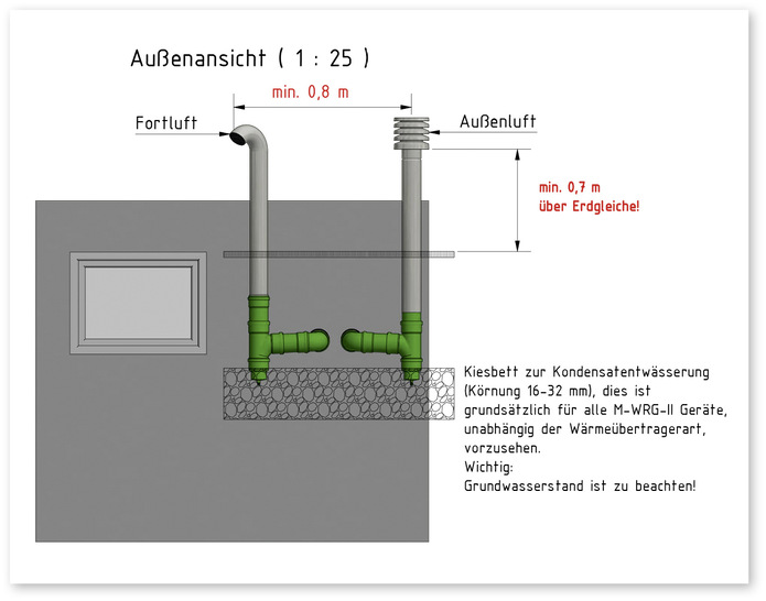 Mit einer Komfortlüftung ausgestattet lassen sich Kellerräume zum Wohnen nutzen.