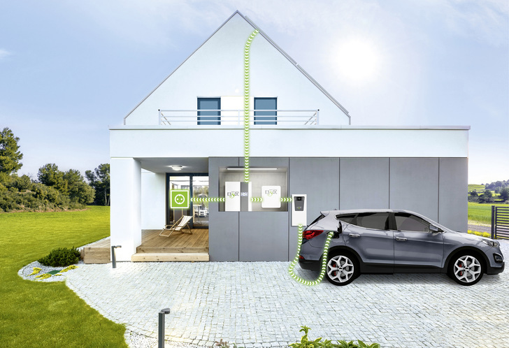 Die Stromflüsse bei der bidirektionalen Lösung vereinfacht dargestellt.