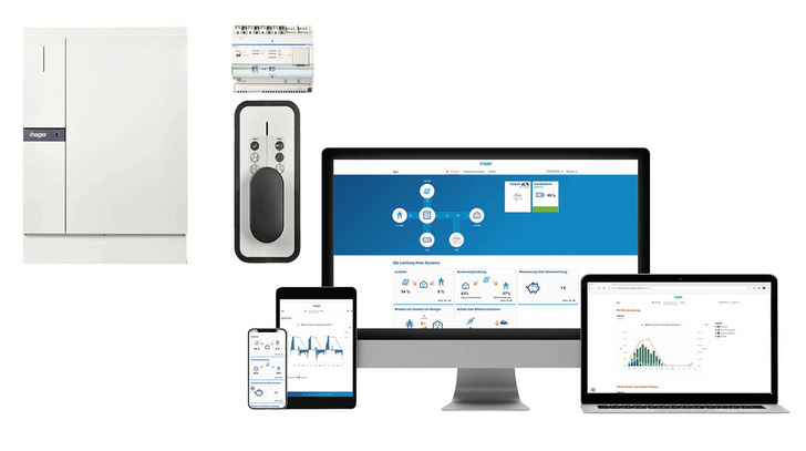 Das All-in-one-System flow besteht aus Energiespeicher, Energiemanagementcontroller und E-Ladestation. Alle Verbräuche und Ladevorgänge werden über das Dashboard visualisiert.