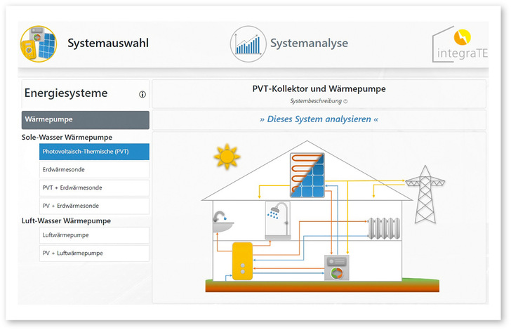 1 Startseite des Wärmepumpen-Tools: Über die Systemauswahl oben links und den Link „Dieses System analysieren“ lassen sich die energetischen und wirtschaftliche Kenndaten verschiedener Wärmepumpen­systeme analysieren.