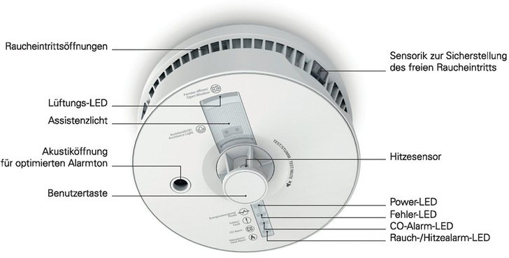 Der Multisensor Plus alarmiert die Bewohner nicht nur, wenn es in der Wohnung raucht. Er kontrolliert unter anderem auch den Kohlenmonoxidgehalt oder die Luftfeuchte.