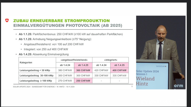 Wieland Hinz vom BFE hat auf dem Solar Update von Swissolar die zu erwartenden Neuregelungen für die Photovoltaik vorgestellt.