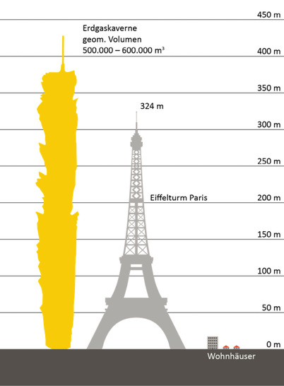 So gewaltig können unterirdische Salzkavernenspeicher sein.