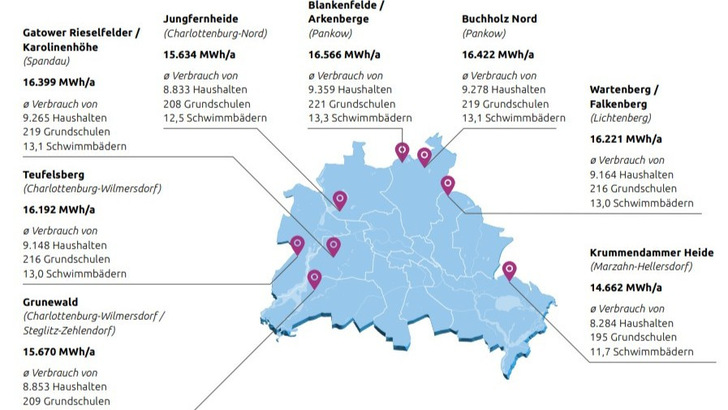 Jahresnettoertrag exemplarischer Windkraftanlagen in Windvorranggebieten Berlin