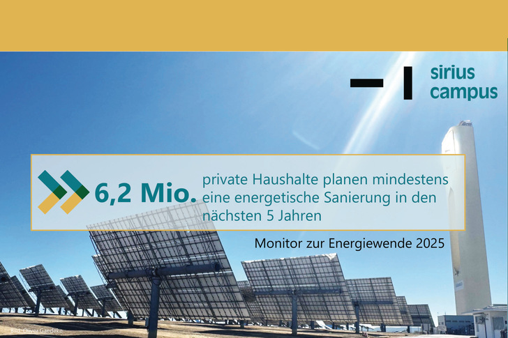 Stimmen zuversichtlich: Die Ergebnisse der Sirius Campus Marktuntersuchung „Monitor zur Energiewende“, mit 2.236 Online-Interviews einer repräsentativen Haushaltsstichprobe unter Wohneigentümern, privaten Vermietern und Mietern im September 2025
