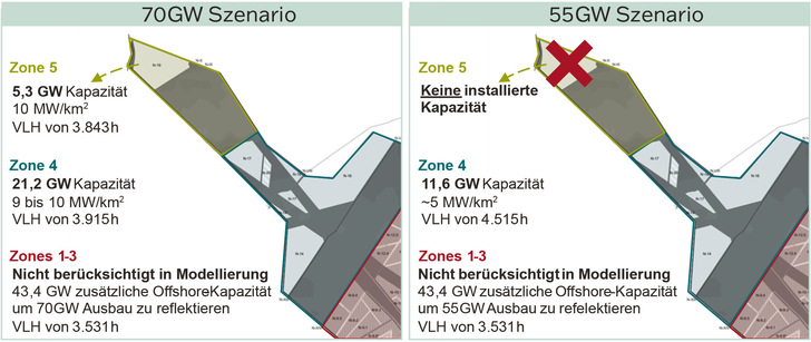Übersicht über die zwei verschiedenen Offshore-Ausbauszenarien