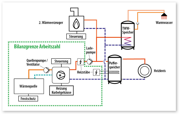 1  Bilanzrahmen bei der Ermittlung der Arbeitszahlen﻿