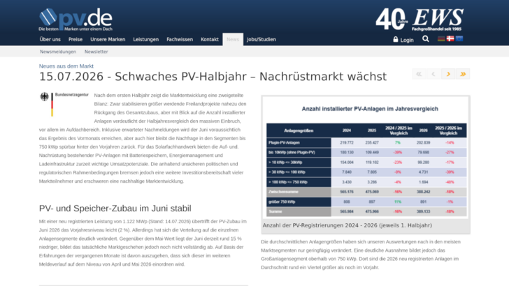 Der Markt bleibt nach wie vor hinter den Erwartungen zurück.