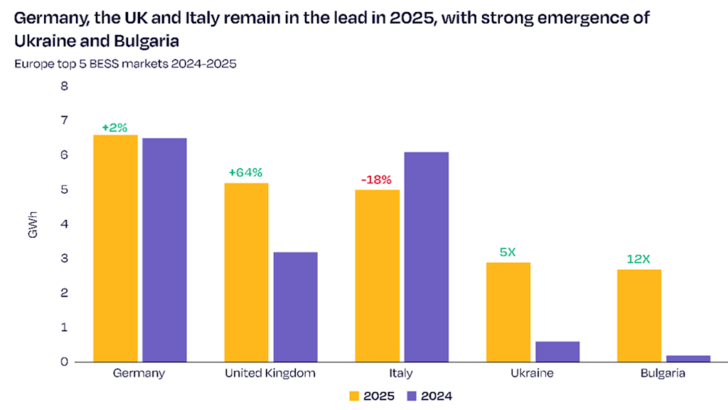 Der neue Batteriereport ist ab sofort erhältlich.