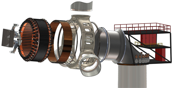 Innovativer Direktantriebsgenerator Optigen: Rotation auf Schienenbasis führt zu Leichtbau.