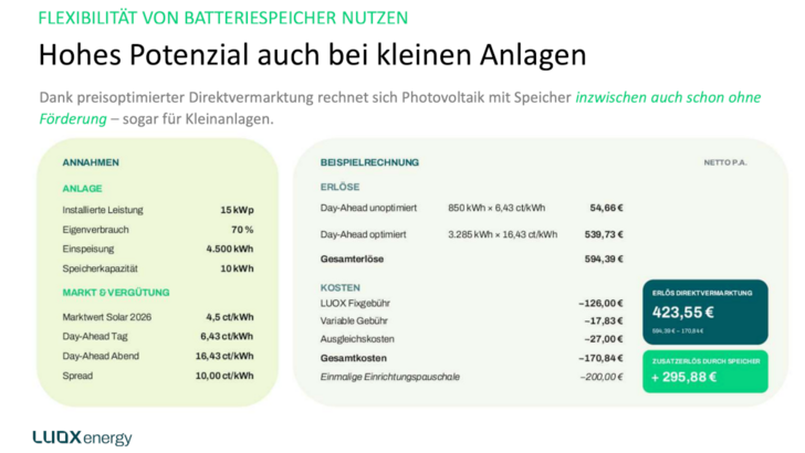 Berechnung aus der Präsentation des Photovoltaik-Webinars.