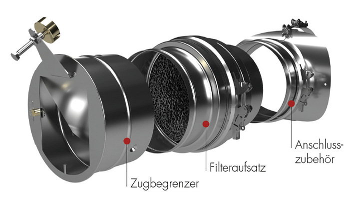© Bild: Raab-Gruppe Der Filteraufsatz wird in der Abgasverbindungsleitung zwischen dem Sattelstück und dem Zugbegrenzer installiert.