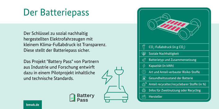 Der neue Batteriepass wird vom BMWK gefördert.