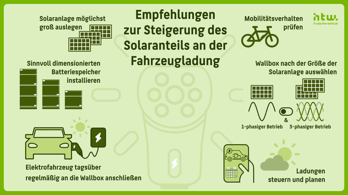 © solar.htw-berlin.de
