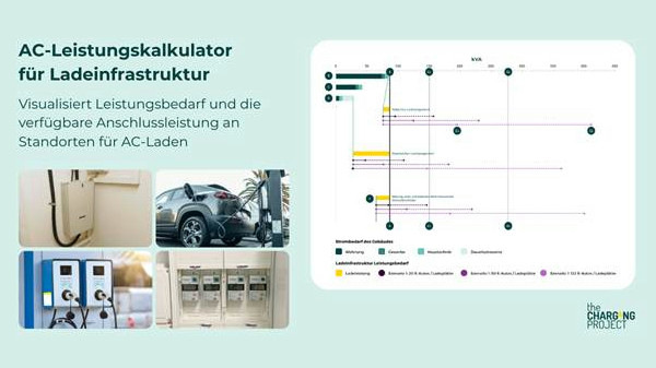 Mit dem Rechner können die Planer die Ladeinfrastruktur für Elektroautos an einer vorhandenen Netzanschlussleistung kalkulieren.