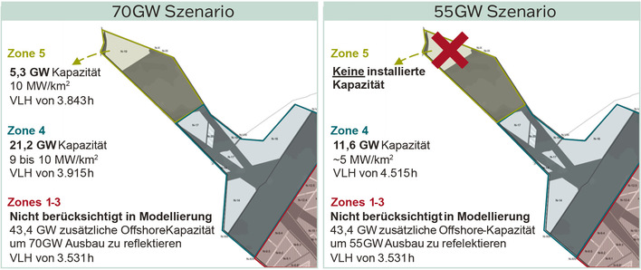 Übersicht über die zwei verschiedenen Offshore-Ausbauszenarien