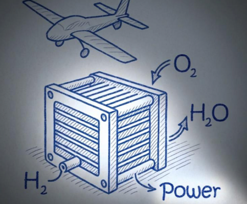 Skizze: ZBT und Partner arbeiten an leichtem Brennstoffzellenantrieb für Drohnen und Kleinflugzeuge.