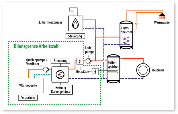1  Bilanzrahmen bei der Ermittlung der Arbeitszahlen﻿