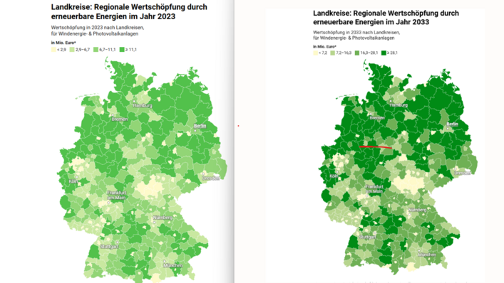 Die Karte zeigt, wie viel wirtschaftlicher Mehrwert in Millionen Euro aus Wind-, Dach-, und Freiflächensolaranlagen im Jahr 2023 und 2033 mindestens in den jeweiligen Landkreisen verblieben ist und verblieben sein wird.